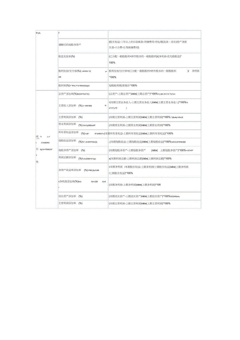 主要财务指标计算方法_第5页