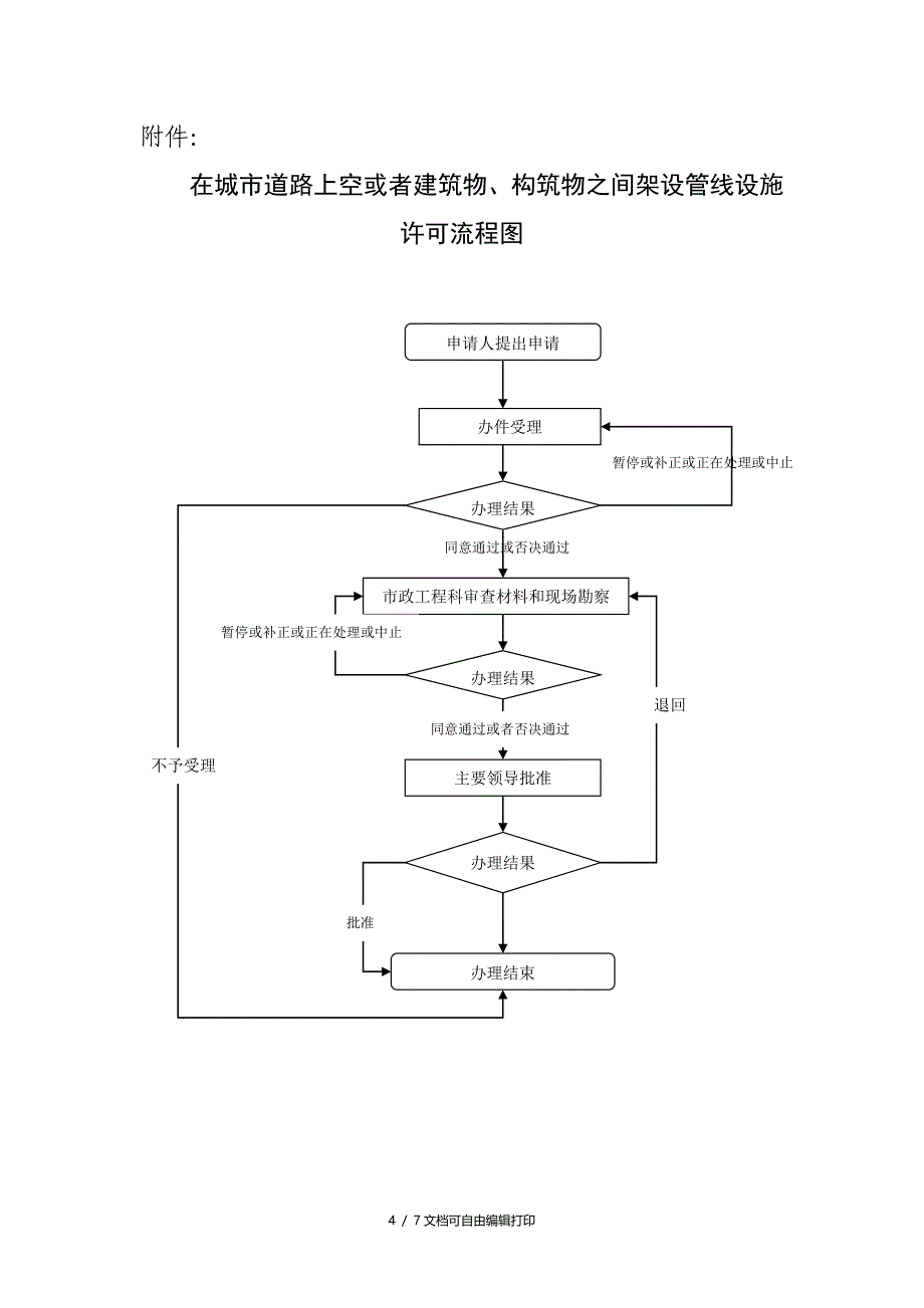 在城市道路上空或者建筑物构筑物之间_第4页