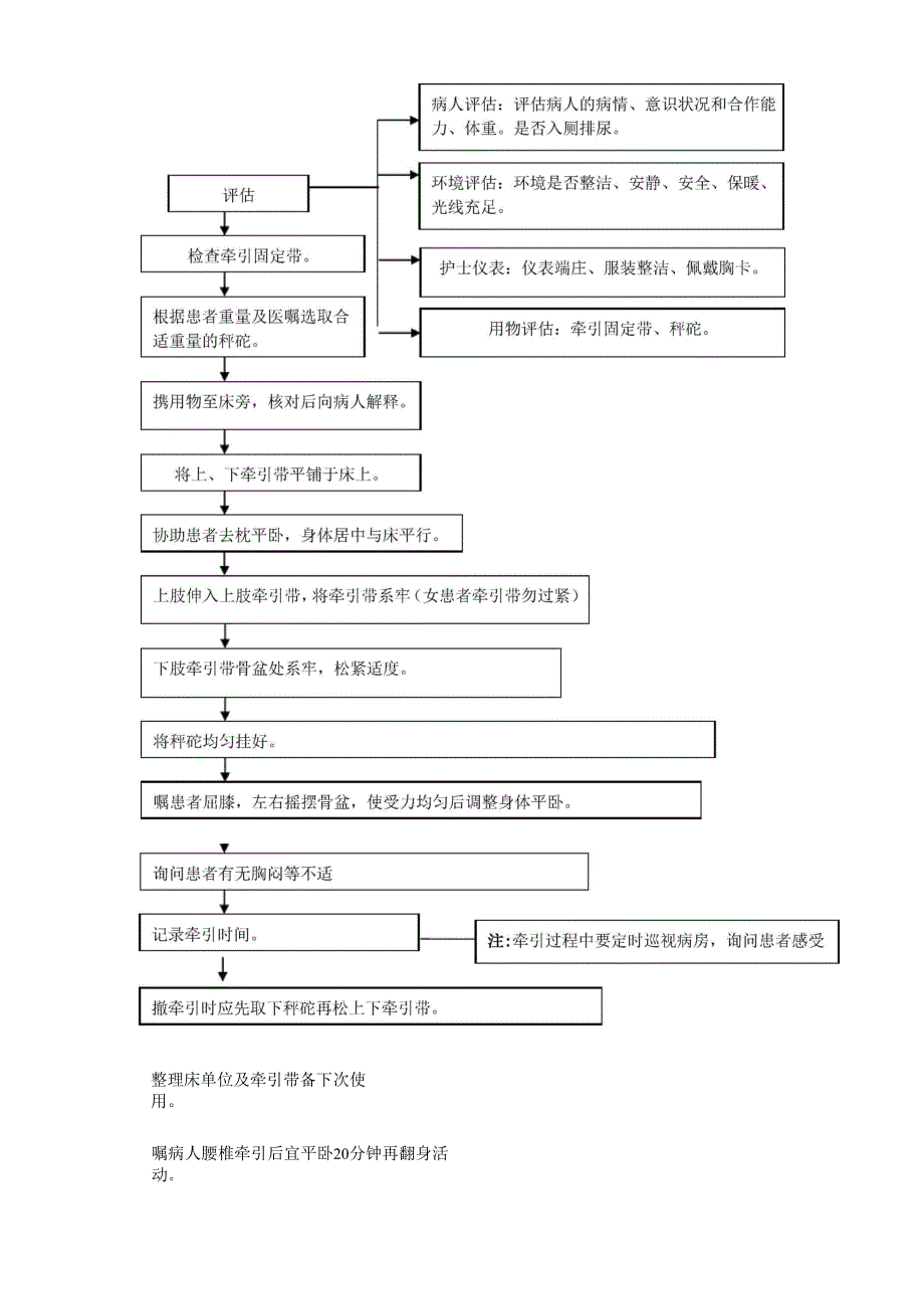 腰椎牵引技术基本操作_第4页