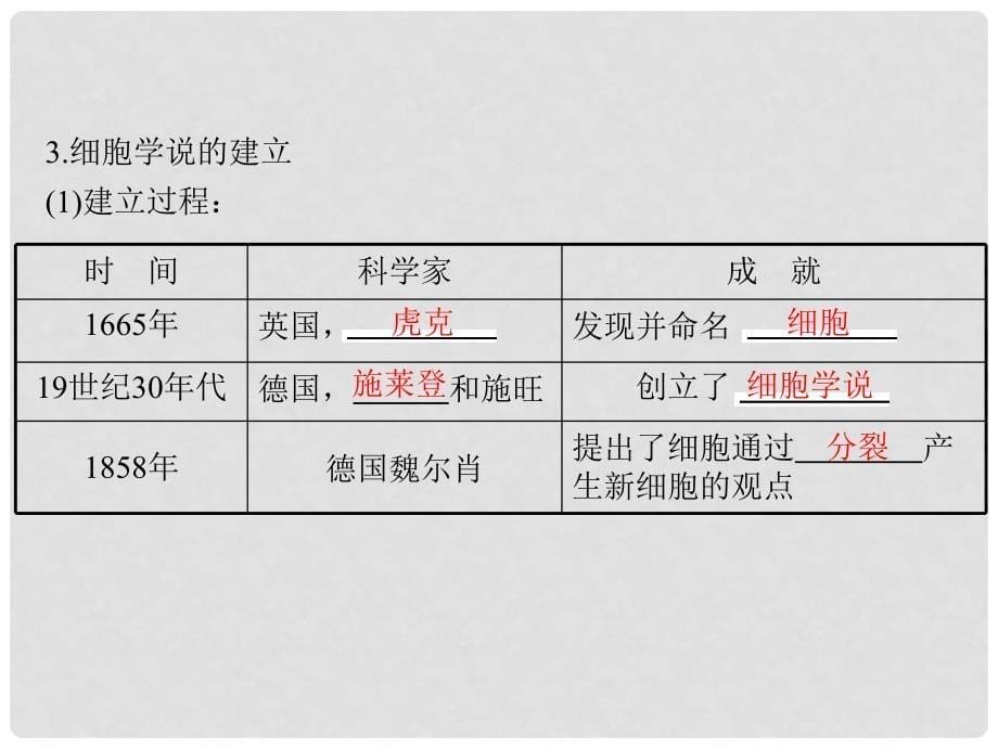 高考生物一轮总复习 1.1.1 走近细胞课件_第5页