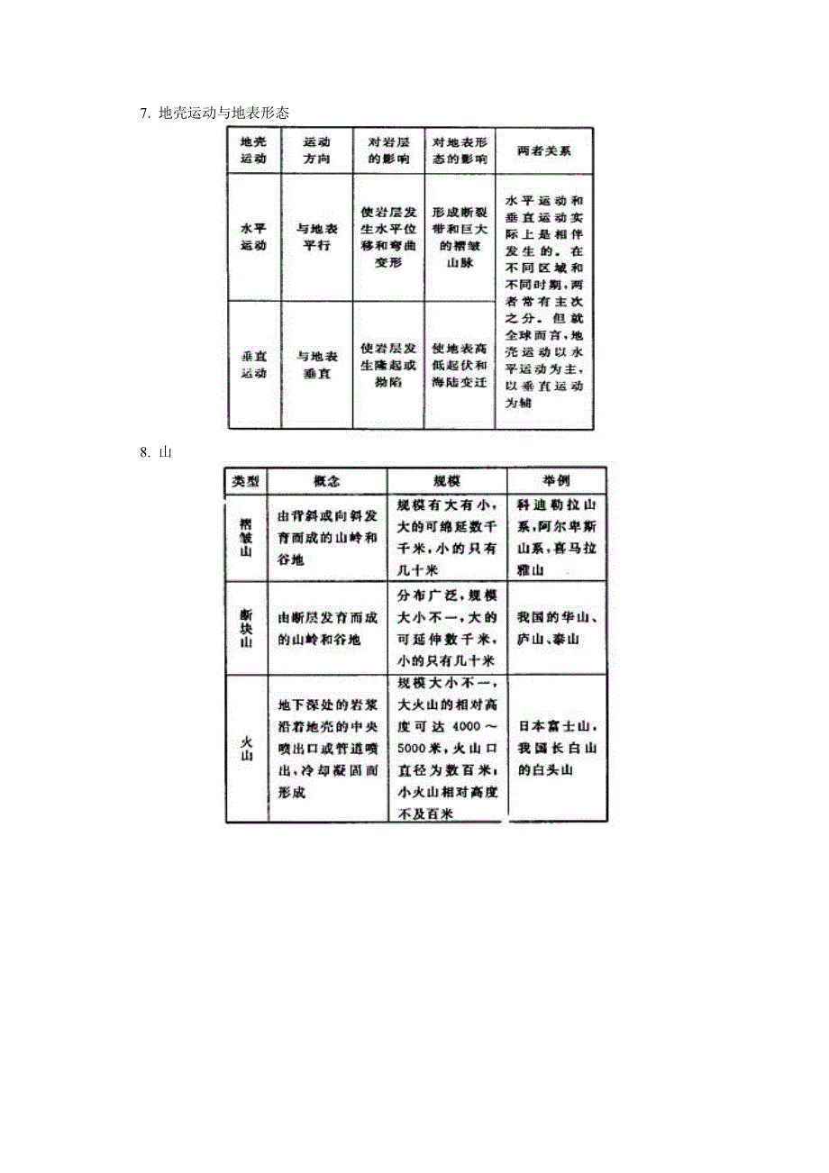 高一地理必修一知识结构_第4页