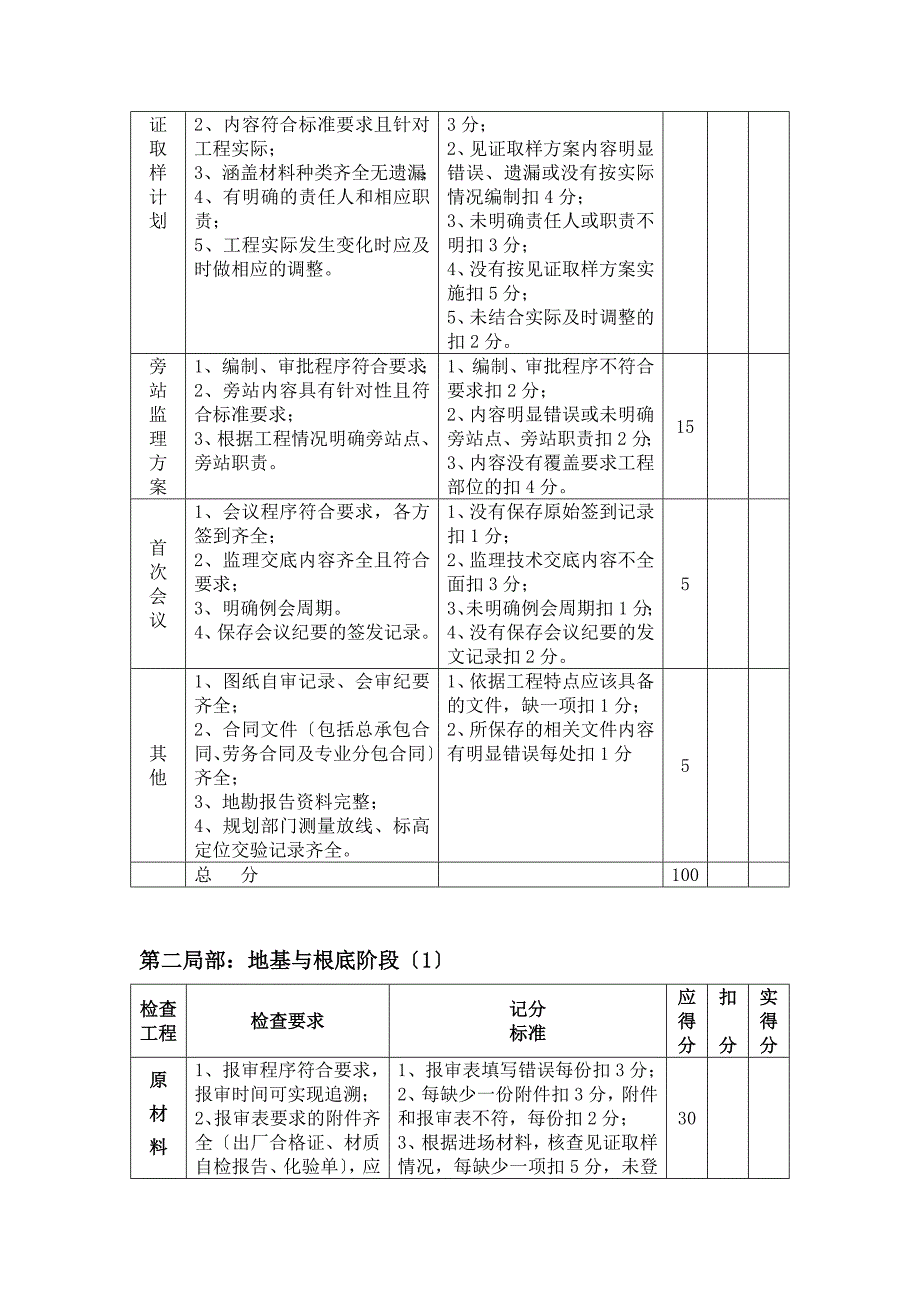 监理工作考核检查记录_第3页