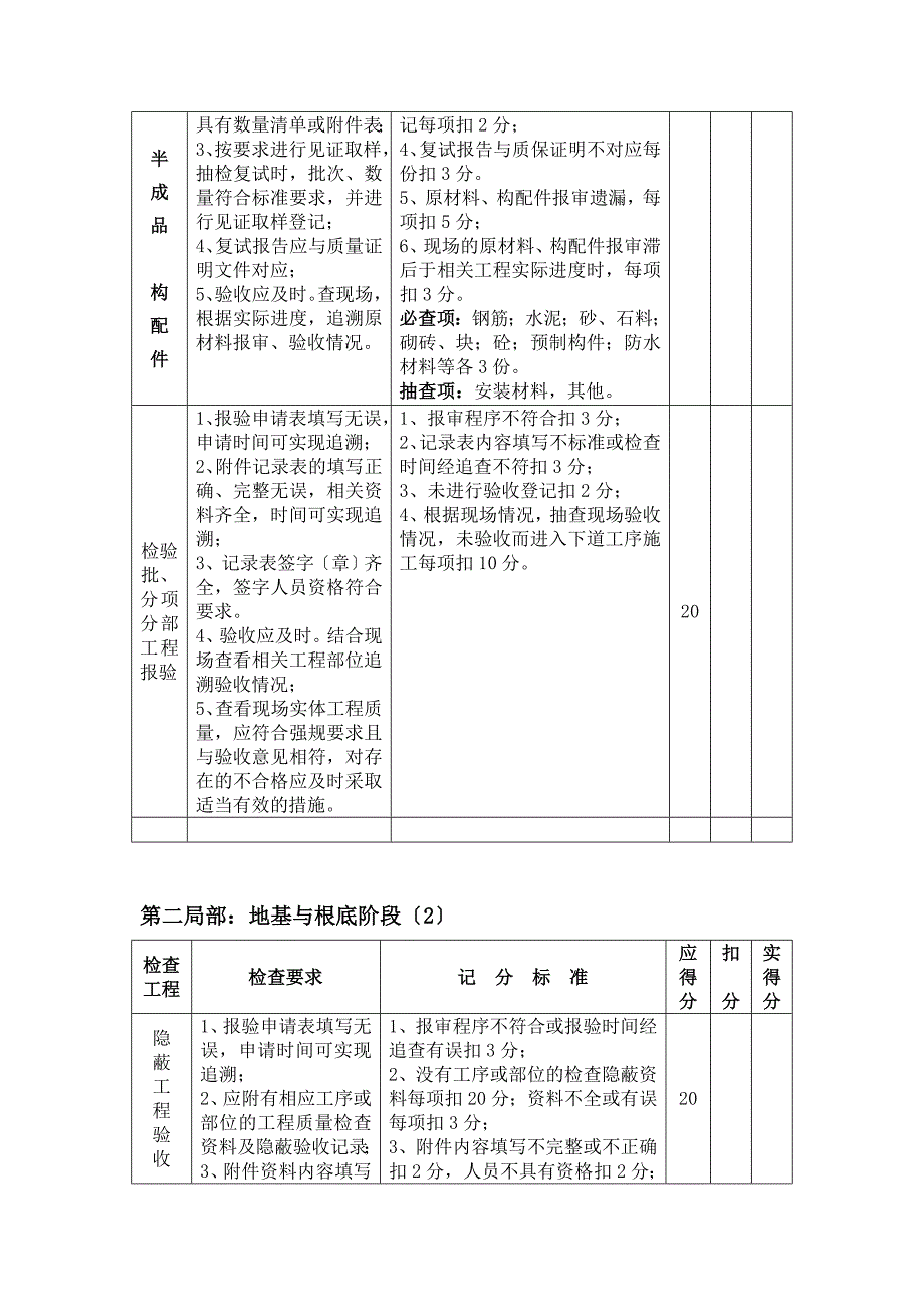 监理工作考核检查记录_第4页