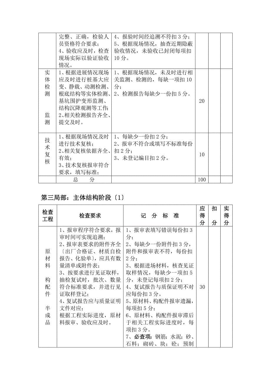 监理工作考核检查记录_第5页