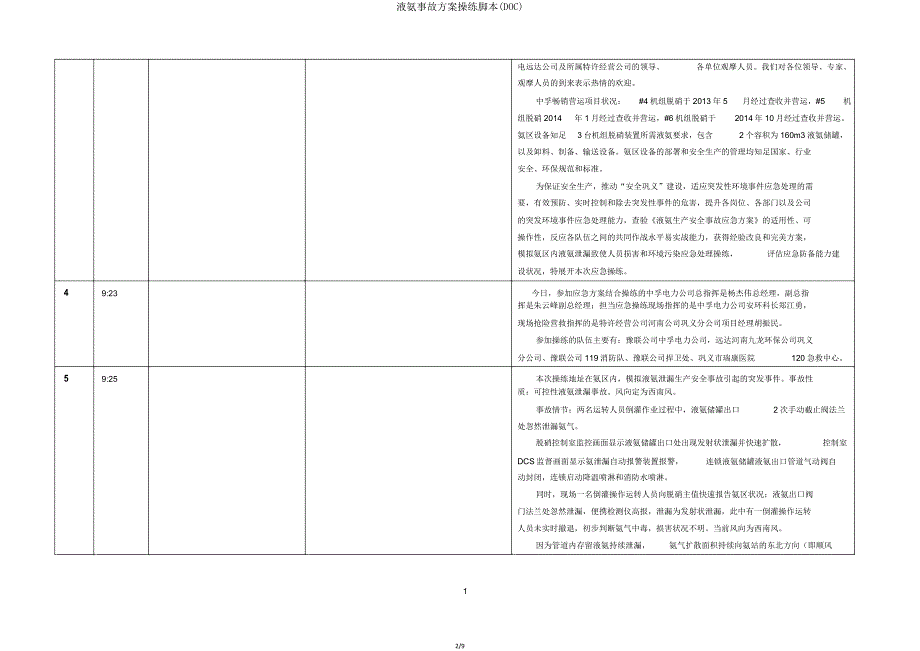 液氨事故预案演练脚本(DOC).doc_第2页