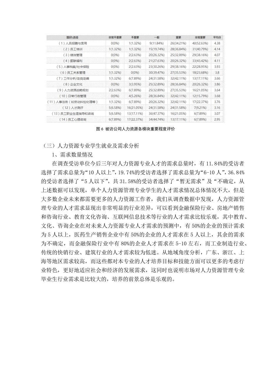 人力资源管理人才培养方案调研报告_第5页