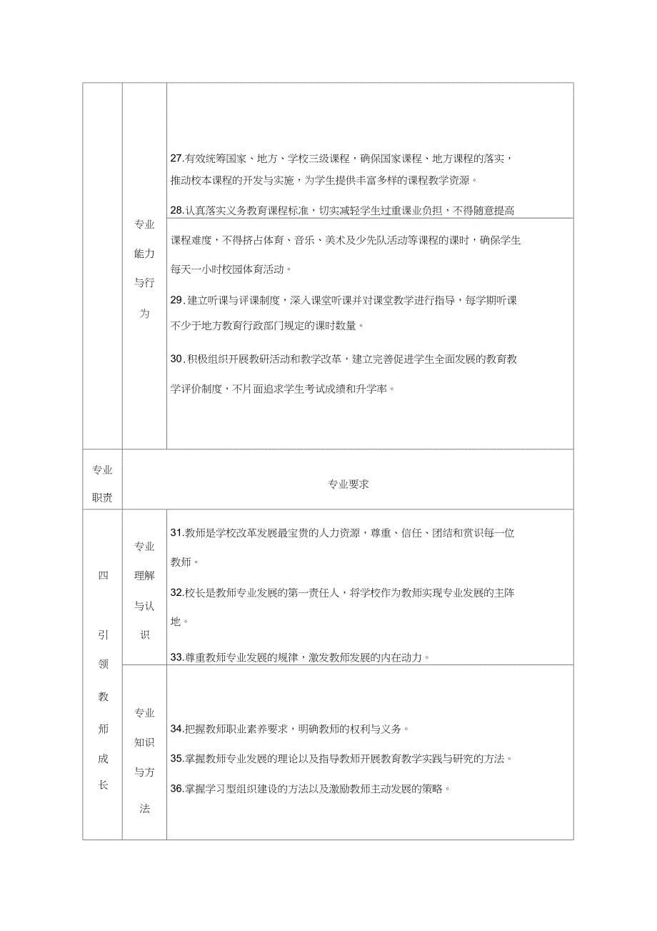 1义务教育阶段校长专业标准_第5页