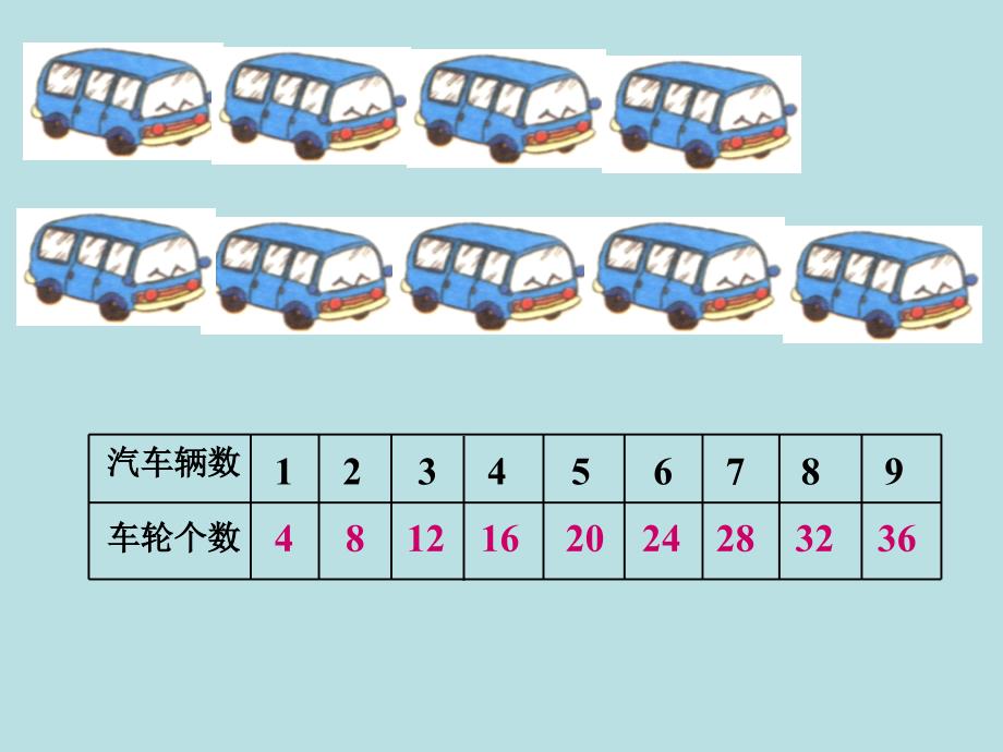 二年级上册数学课件2.7乘法除法一4的乘法沪教版共10张PPT_第3页