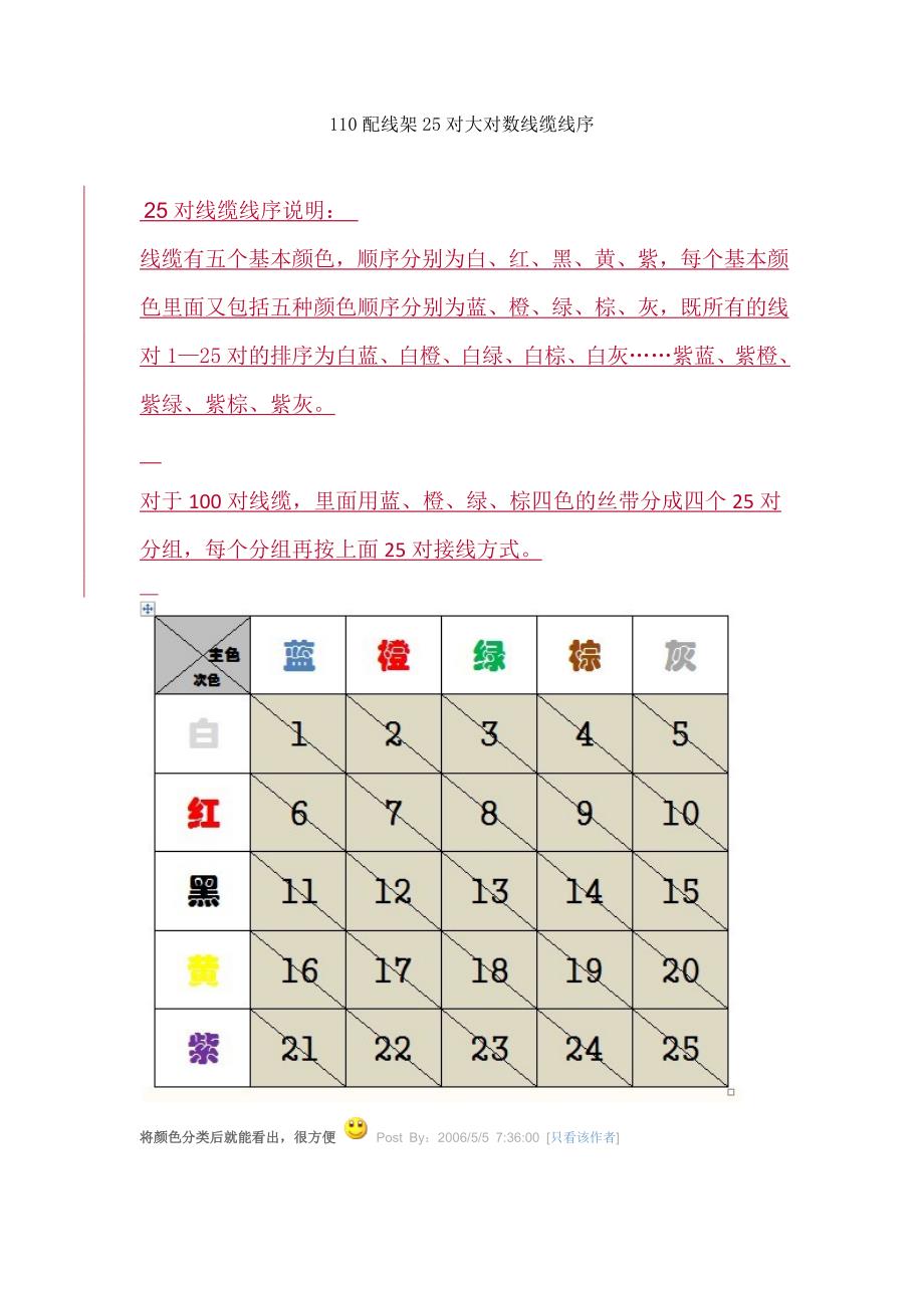 110配线架25对大对数线缆线序_第1页