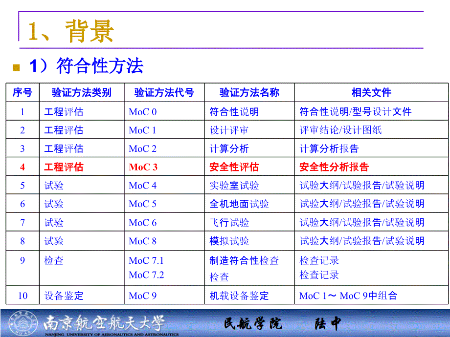 安全性定性分析方法课件_第4页