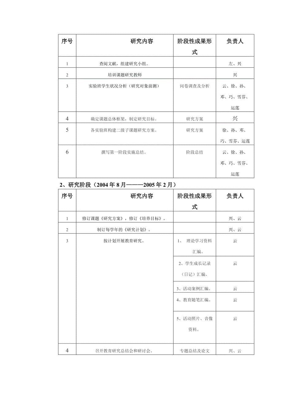 最新资料小学生健全人格培养的研究实施方案_第5页