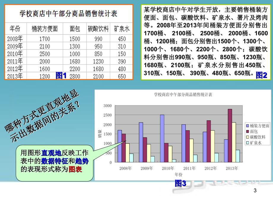 《3.3数据图表与分析》_第3页