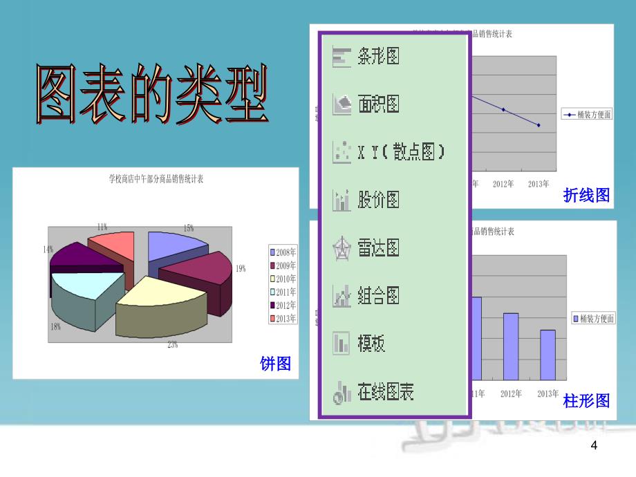 《3.3数据图表与分析》_第4页