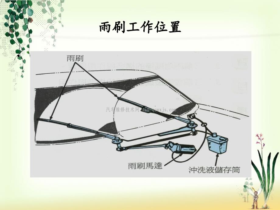 项目七-2电动刮水器ppt课件_第4页