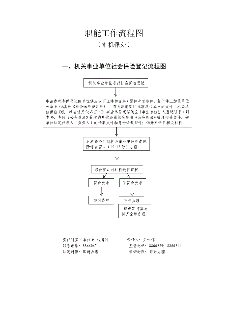 职能工作流程图_第1页