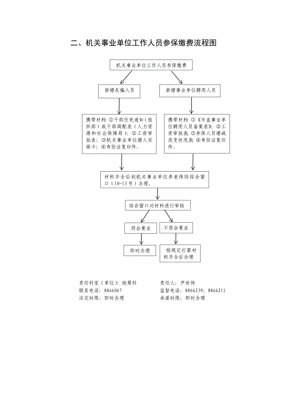 职能工作流程图_第2页