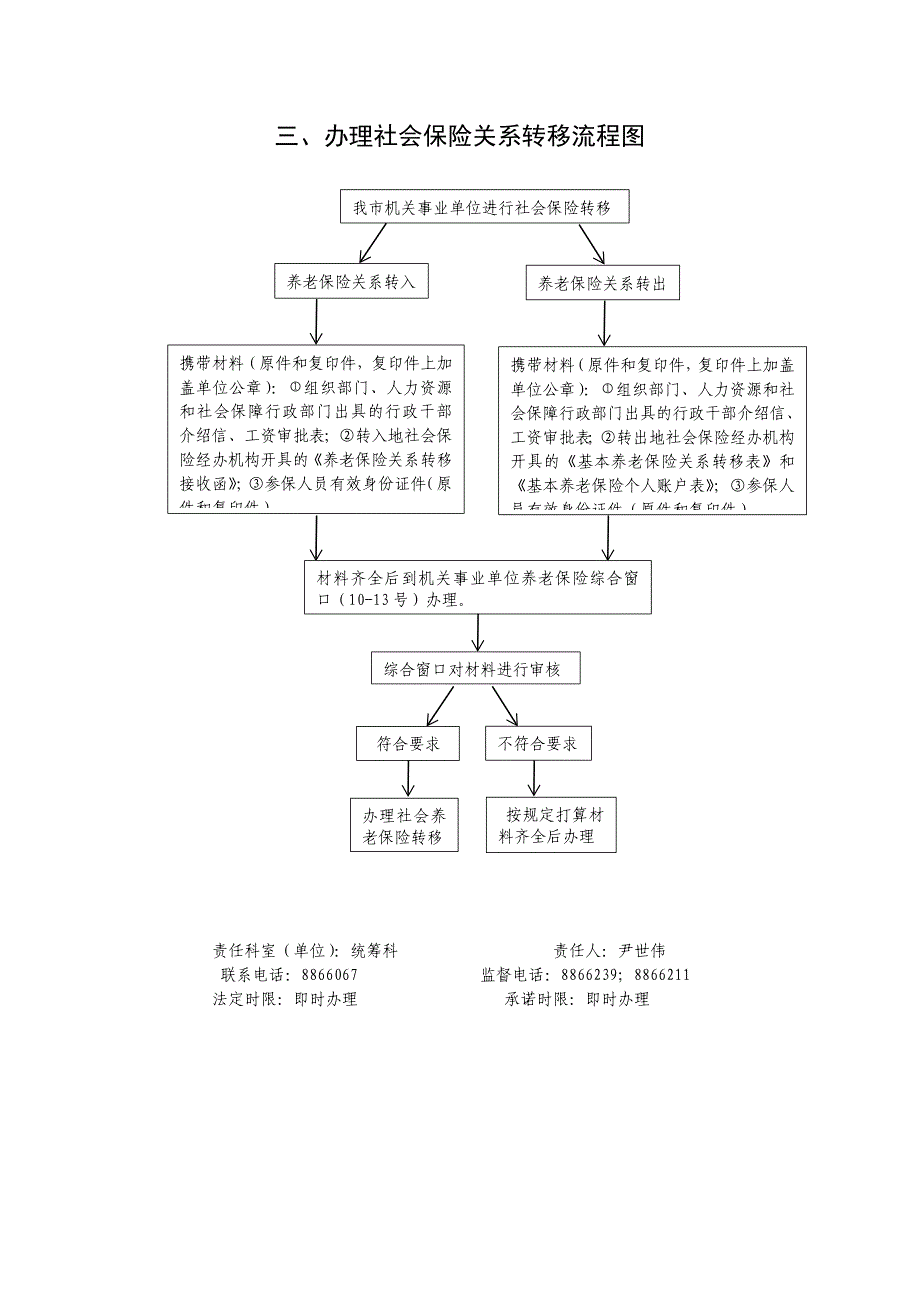 职能工作流程图_第3页