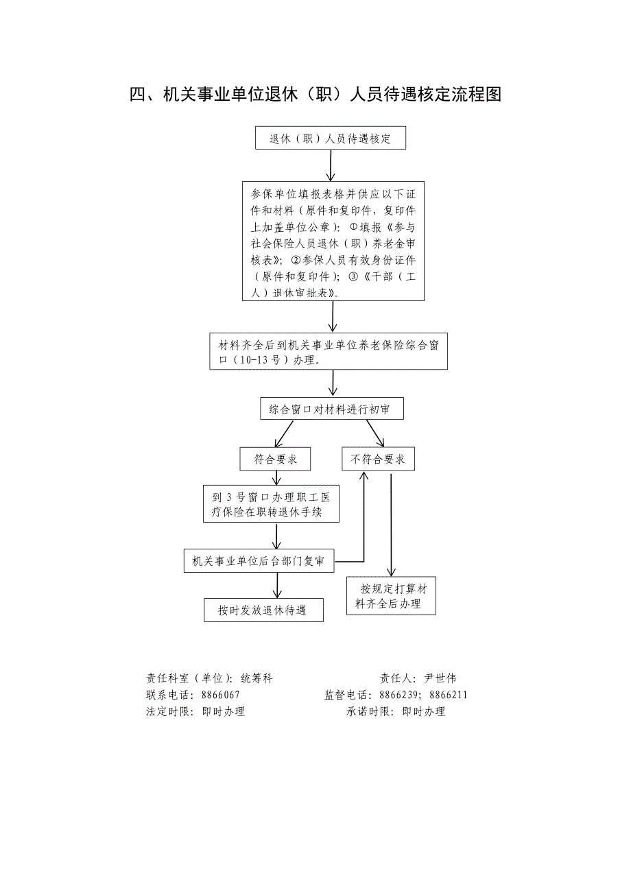 职能工作流程图_第4页