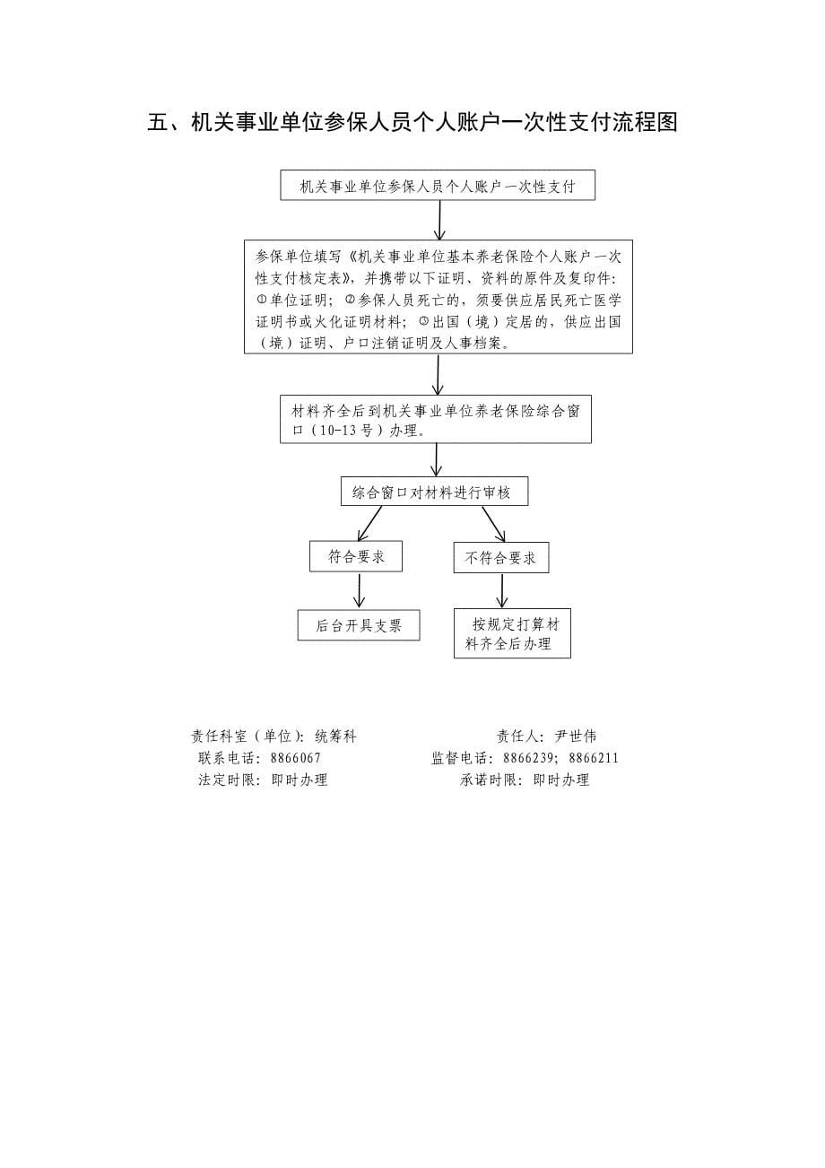 职能工作流程图_第5页