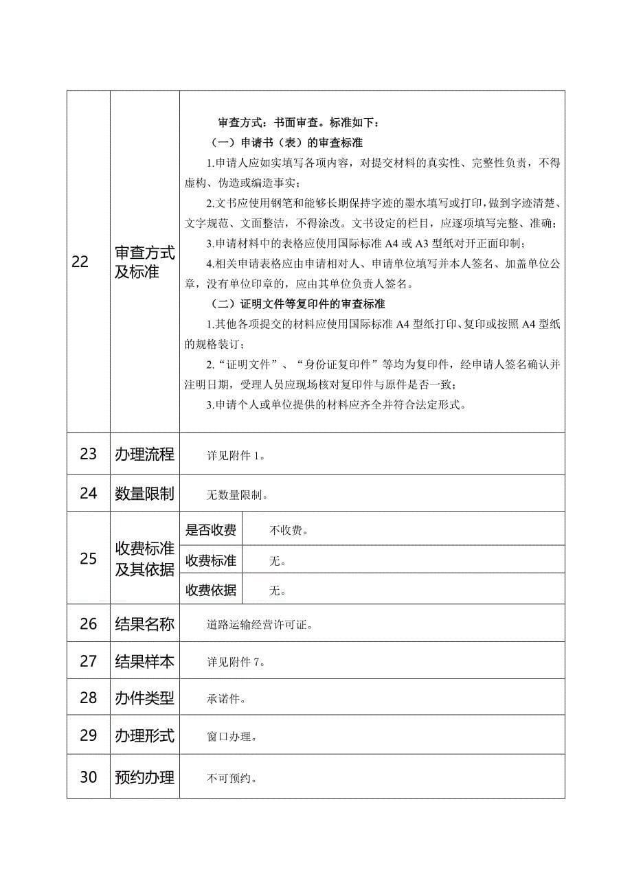 道路运输以及道路运输相关业务暂停_第5页