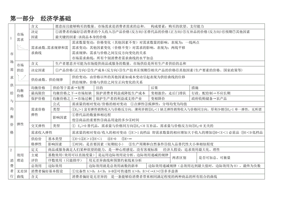 中级经济师考试经济基础知识汇总_第1页