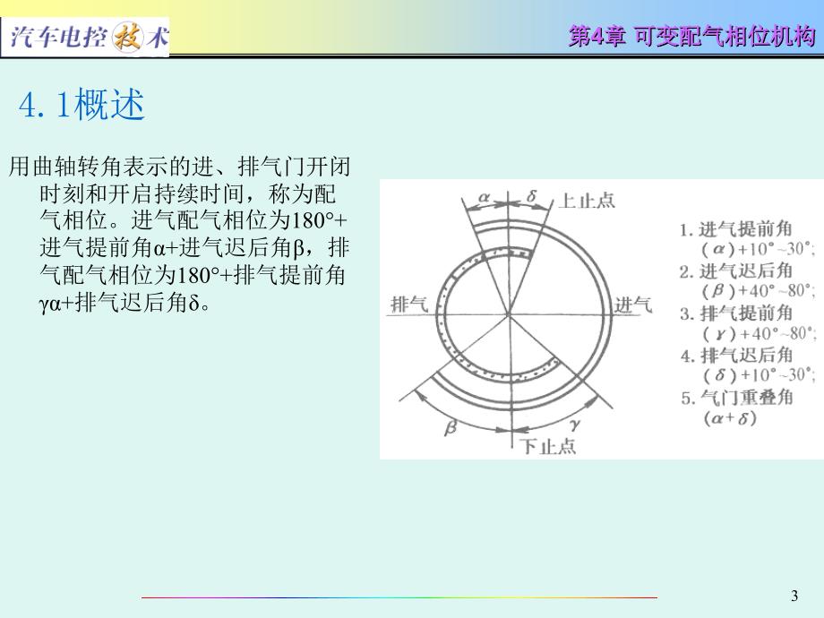 汽车电控技术第4章可变配气相位机构_第3页