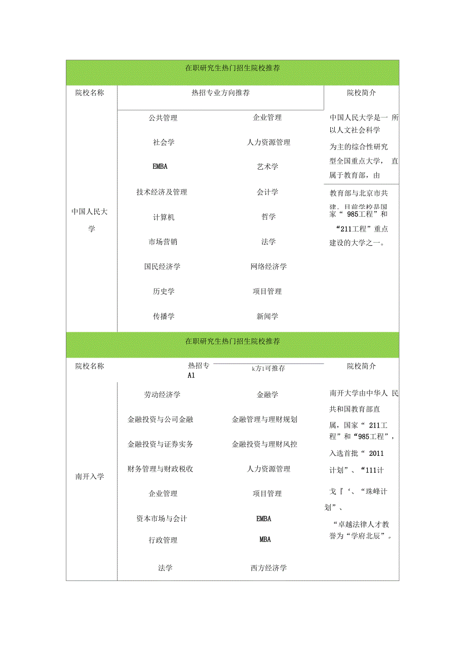 同等学力申请硕士学位的五个必要条件_第2页