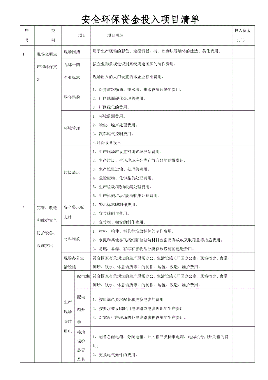 安全环保资金投入项目清单.doc_第1页