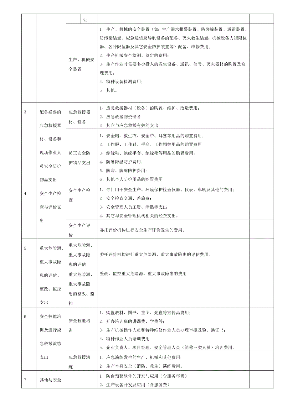 安全环保资金投入项目清单.doc_第2页