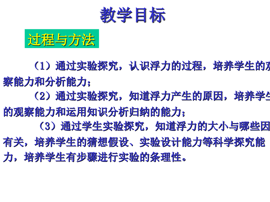 探究影响浮力大小的因素课件_第4页