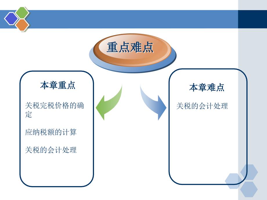 第五章关税的核算_第4页