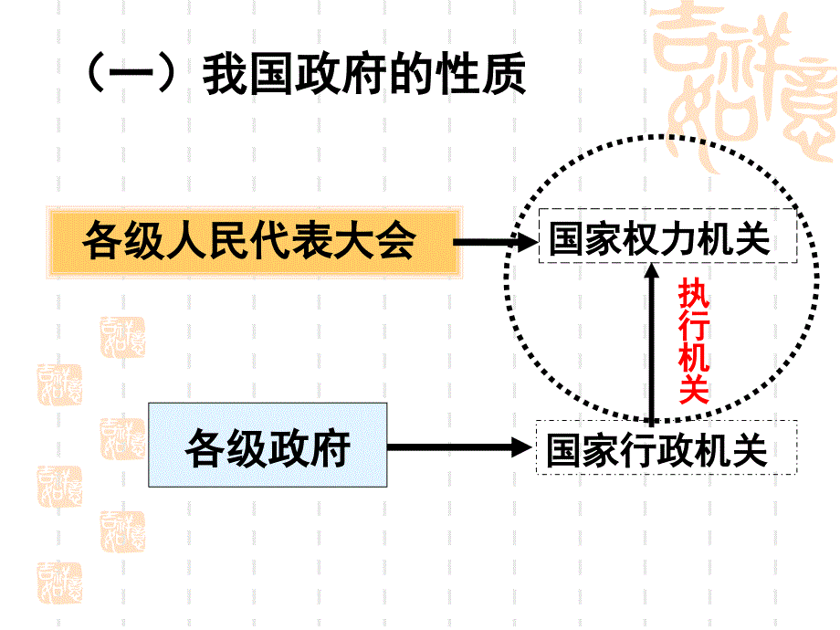 3.1政府的职能管理与服务.ppt_第4页