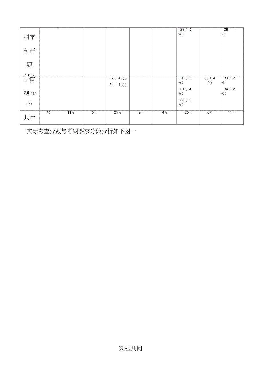 九年级模拟考试物理试卷分析_第3页