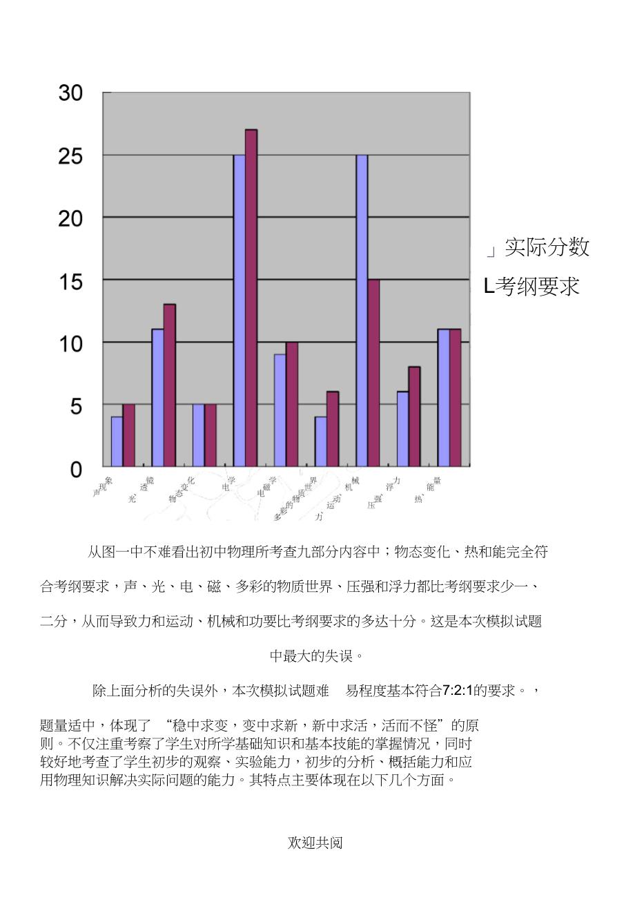 九年级模拟考试物理试卷分析_第4页