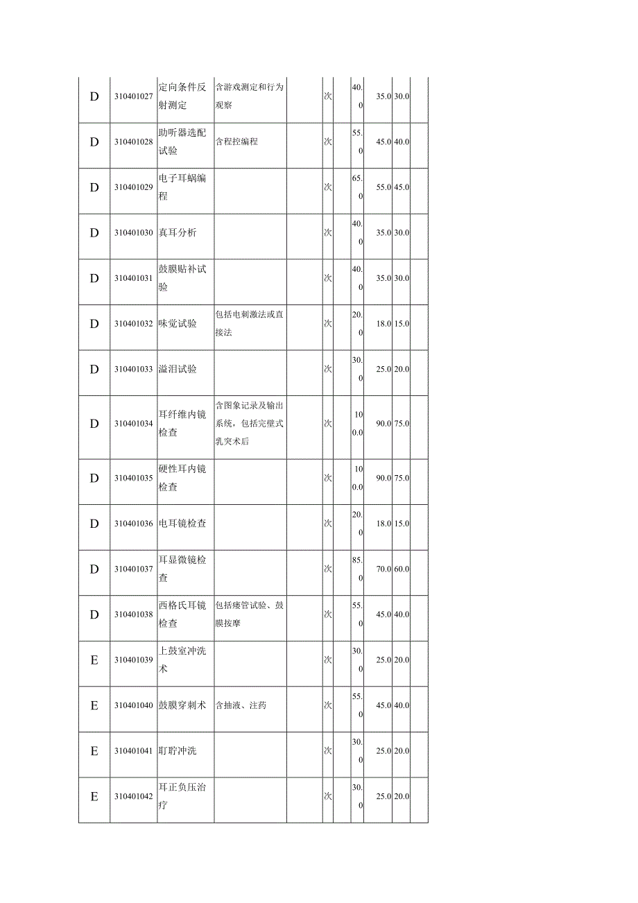 贵州省医疗服务价格 耳鼻喉科 4.docx_第3页