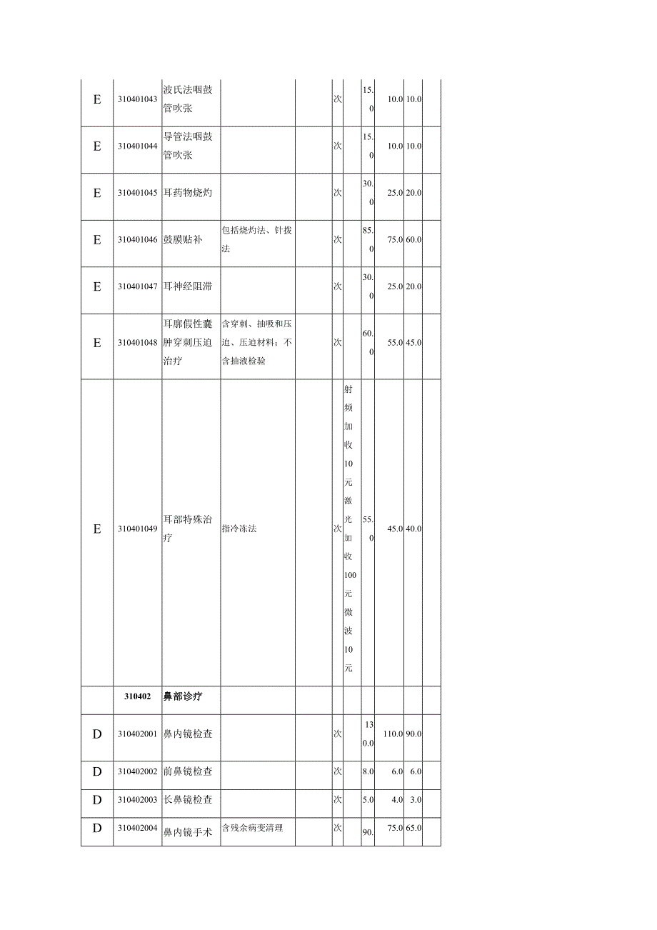 贵州省医疗服务价格 耳鼻喉科 4.docx_第4页