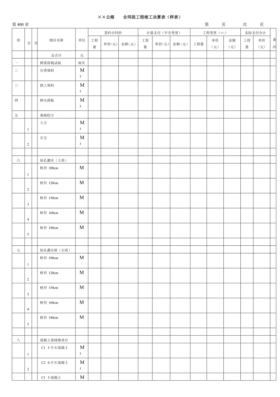 &#215;&#215;公路合同段工程竣工决算表样表三_第1页