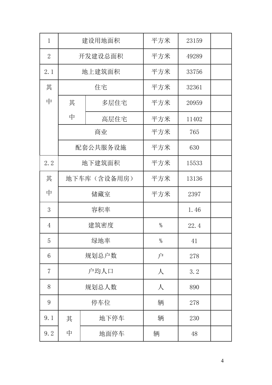 乳山市某住宅小区可行性研究报告书(项目申请报告)_第4页