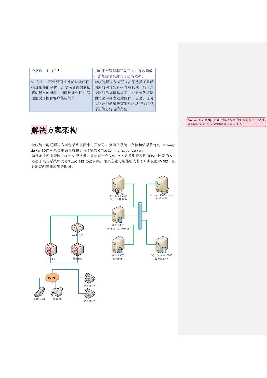 中小企业统一沟通解决方案介绍_第2页