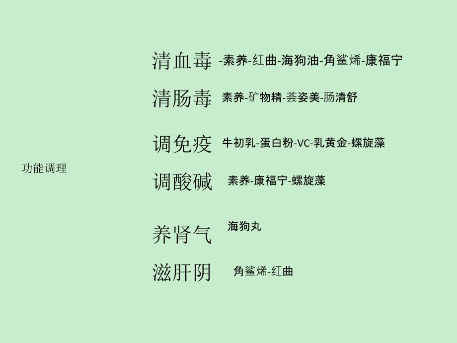 三生产品系列之 产品百问_职业技术培训_职业教育_教育专区_第4页