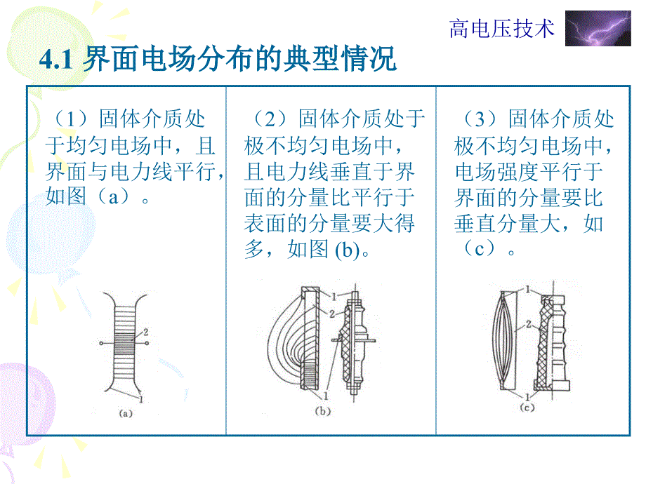 第4章气体中沿固体绝缘表面的放电课件_第2页