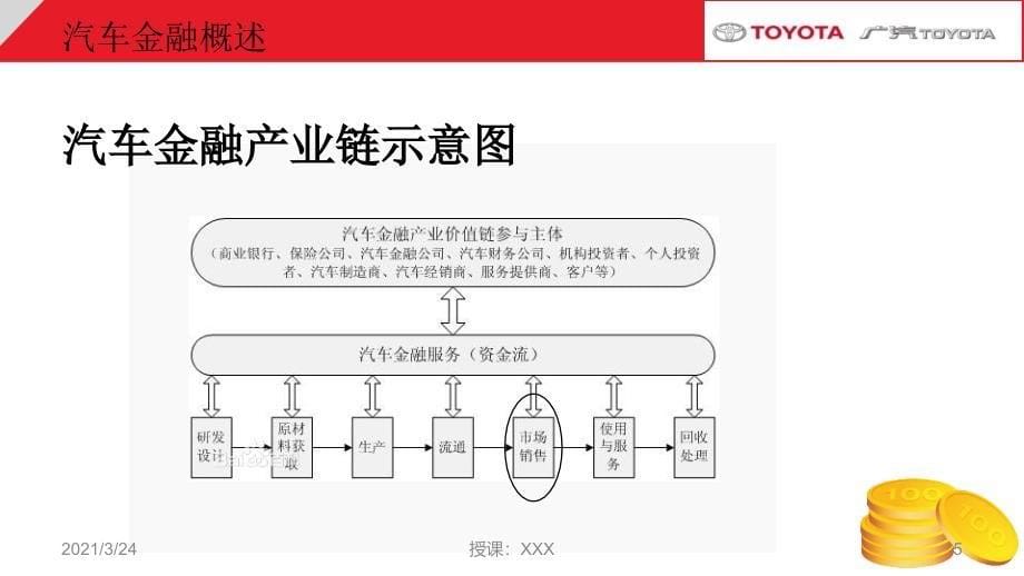 4S店汽车金融培训_第5页