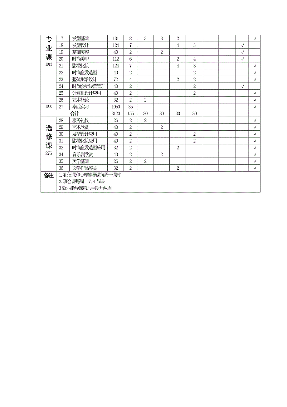 美发与形象设计专业教学计划.doc_第4页