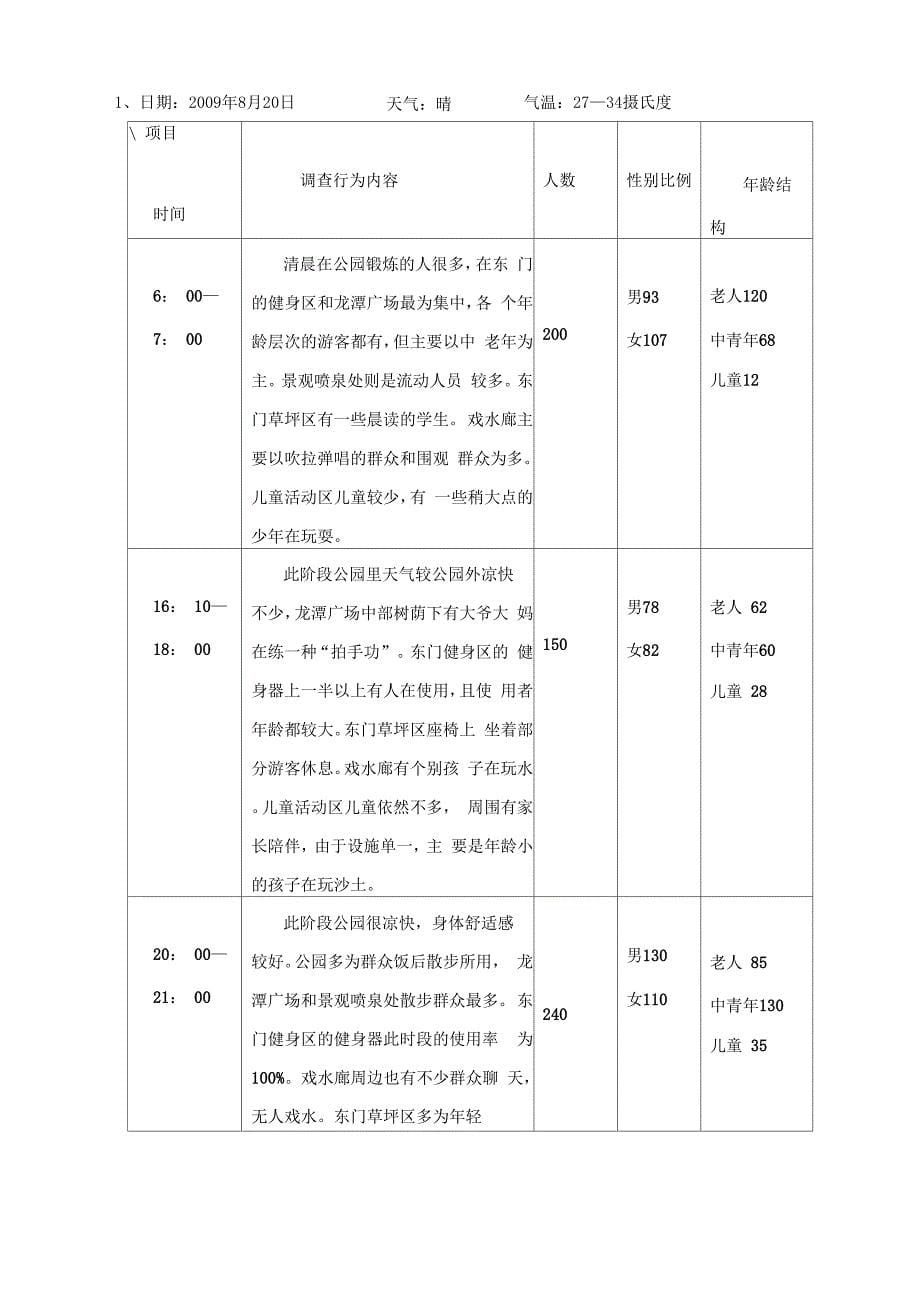 环境心理学调查报告_第5页