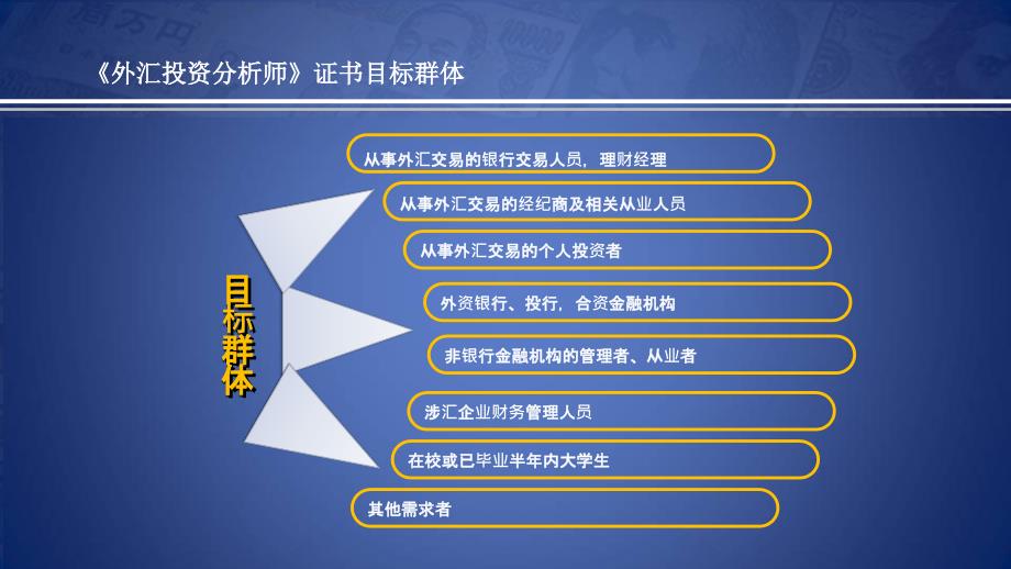 《外汇投资分析师》PPT课件.ppt_第4页