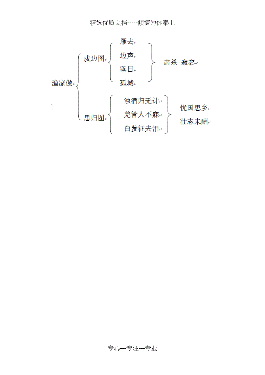 渔家傲秋思教案_第3页