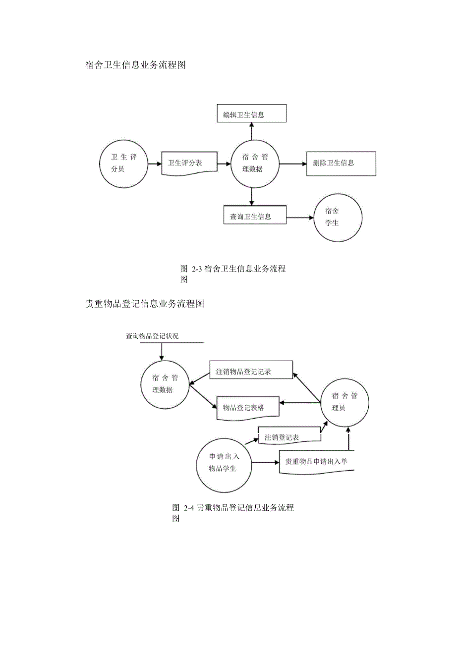 学生宿舍信息管理系统_第4页