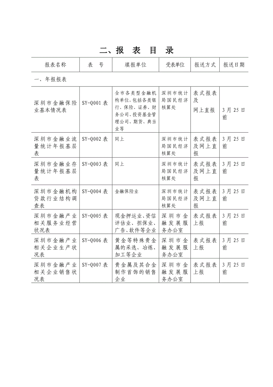 金融产业统计报表制度_第4页