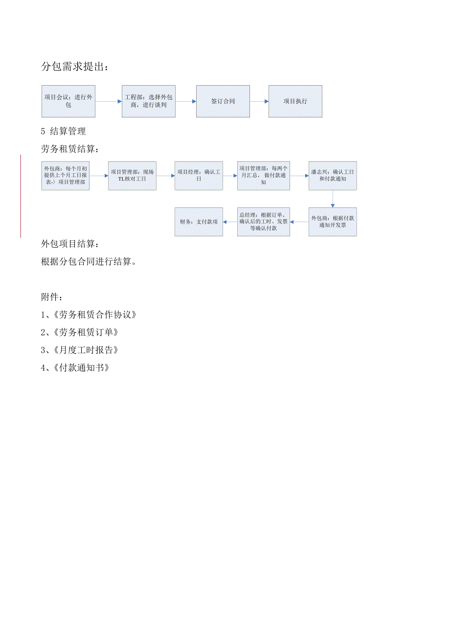 分包管理办法(暂.doc_第2页