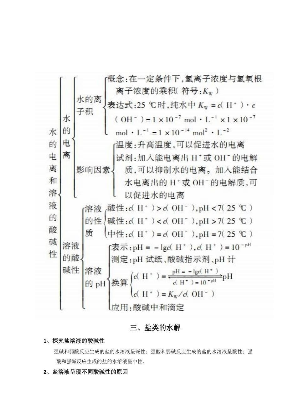 人教版高中化学选修4知识点总结：第三章水溶液中的离子平衡_第5页